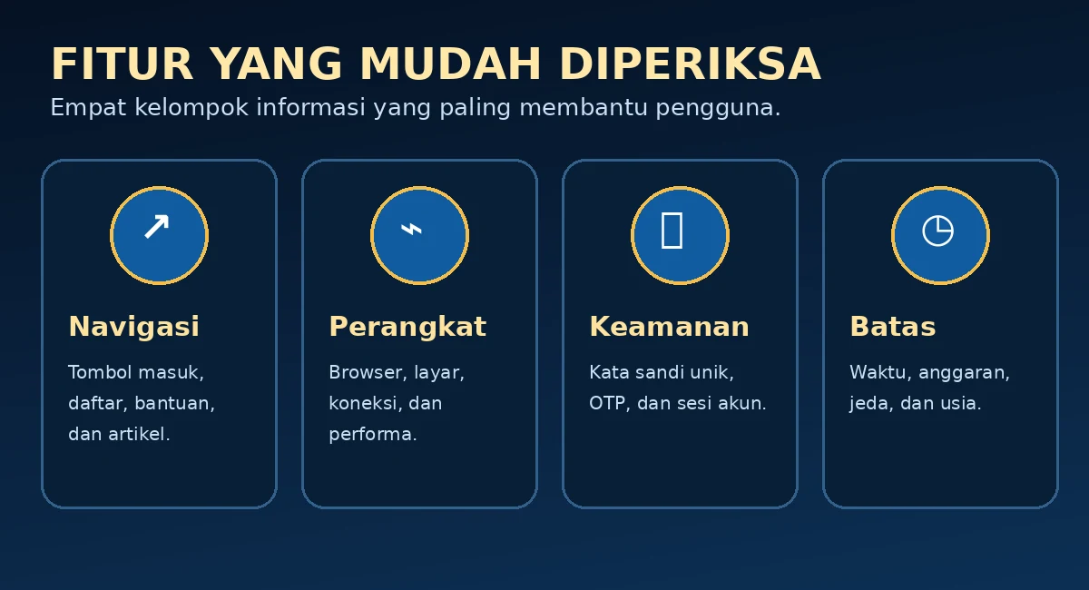 Ringkasan fitur akses, keamanan, perangkat, dan bantuan Indo178